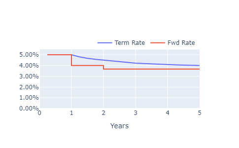 rate_plot